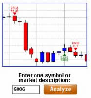 Free Instant Technical Analysis